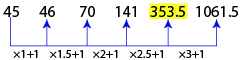 Number Series Test 6 question and answers, Solved Number Series problems, Number Series online test, Number Series tricks, Number Series quiz, Number Series tips